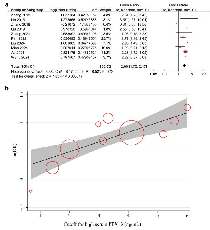 https://cdn.ncbi.nlm.nih.gov/pmc/blobs/6abe/12060599/a614444d2dad/BalkanMedJ-42-3-201-figure-13.jpg