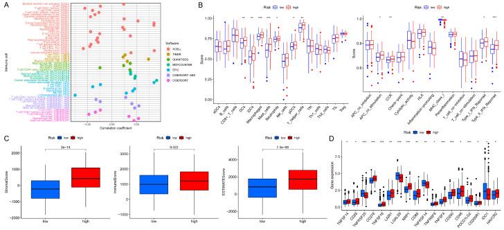 https://cdn.ncbi.nlm.nih.gov/pmc/blobs/6ac0/11428253/df01b791ca42/bioengineering-11-00893-g007.jpg