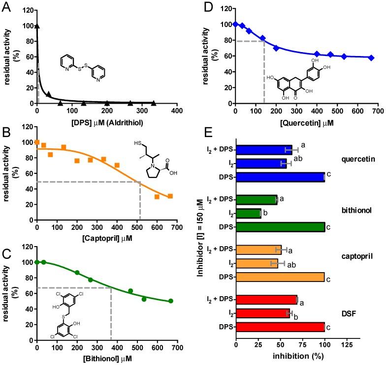 https://cdn.ncbi.nlm.nih.gov/pmc/blobs/6ac0/6274061/0a70c0f65b70/molecules-21-01628-g003.jpg
