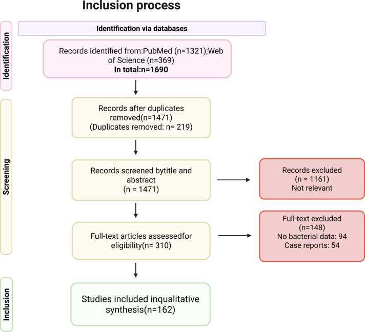 https://cdn.ncbi.nlm.nih.gov/pmc/blobs/6ac2/12153053/ae65e939ac24/gr1.jpg