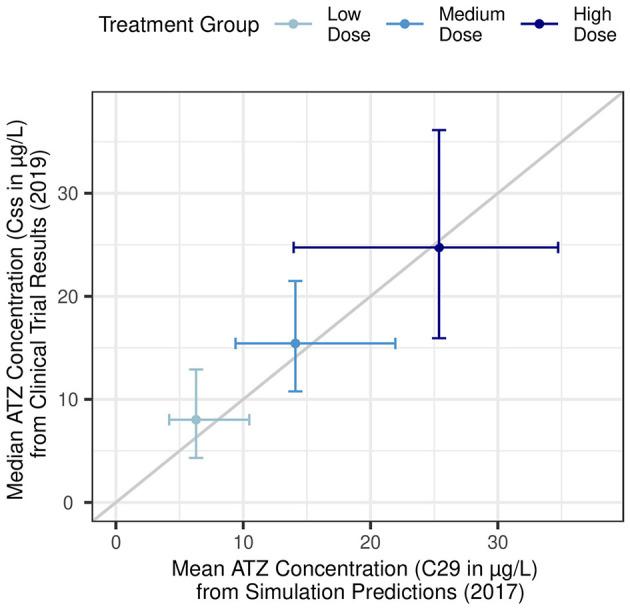 https://cdn.ncbi.nlm.nih.gov/pmc/blobs/6ac3/9580807/a72b79281b6d/frph-03-699133-g0006.jpg