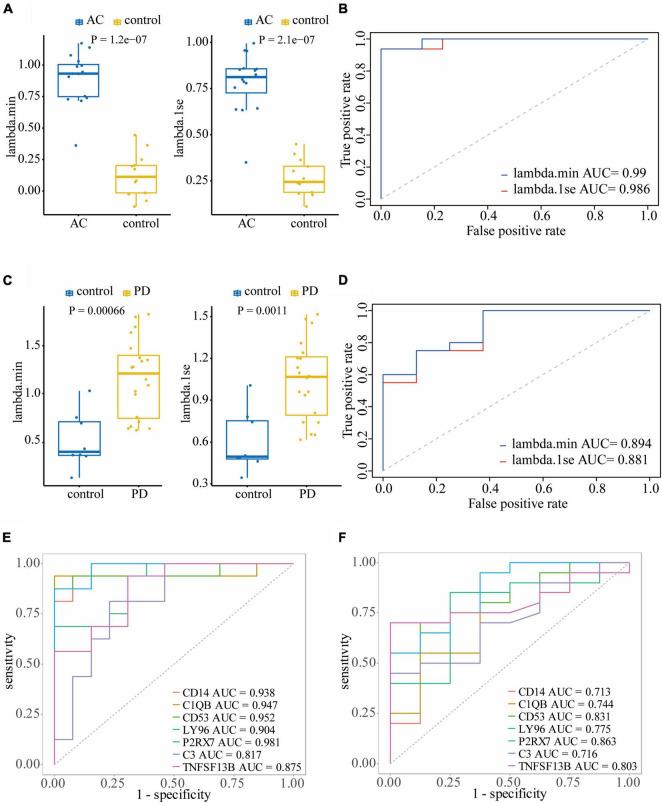 https://cdn.ncbi.nlm.nih.gov/pmc/blobs/6ac4/10464527/a21bf58b56c9/fnagi-15-1202952-g006.jpg