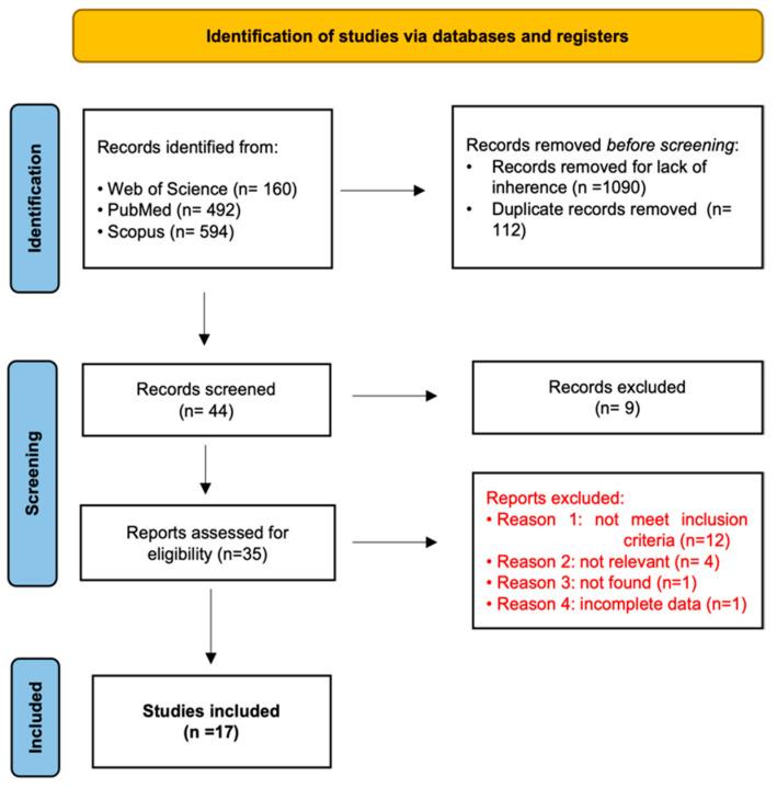 https://cdn.ncbi.nlm.nih.gov/pmc/blobs/6ac4/8946868/5f8e2fdaa6c7/diagnostics-12-00750-g001.jpg