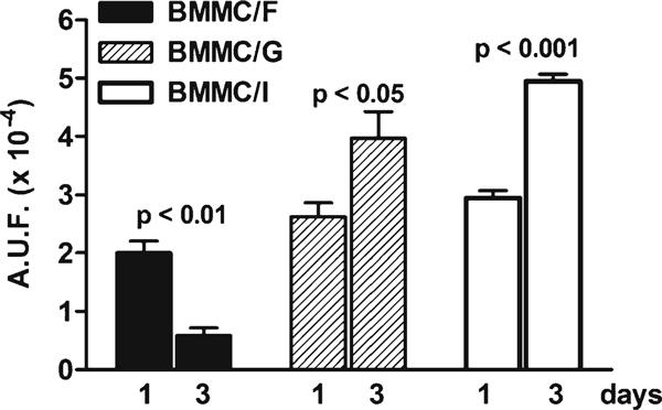 https://cdn.ncbi.nlm.nih.gov/pmc/blobs/6ac6/3055624/67c8c6ac3449/1480-9222-12-1-9023-2.jpg