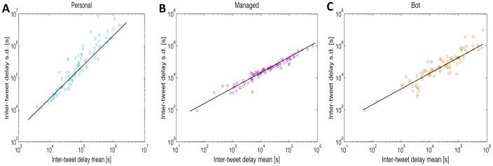 https://cdn.ncbi.nlm.nih.gov/pmc/blobs/6ac8/3701018/20266e5b4de1/pone.0065774.g003.jpg