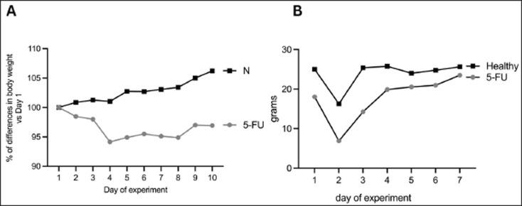 https://cdn.ncbi.nlm.nih.gov/pmc/blobs/6acc/12184472/97dd2b587771/OpenVetJ-15-1958-g003.jpg