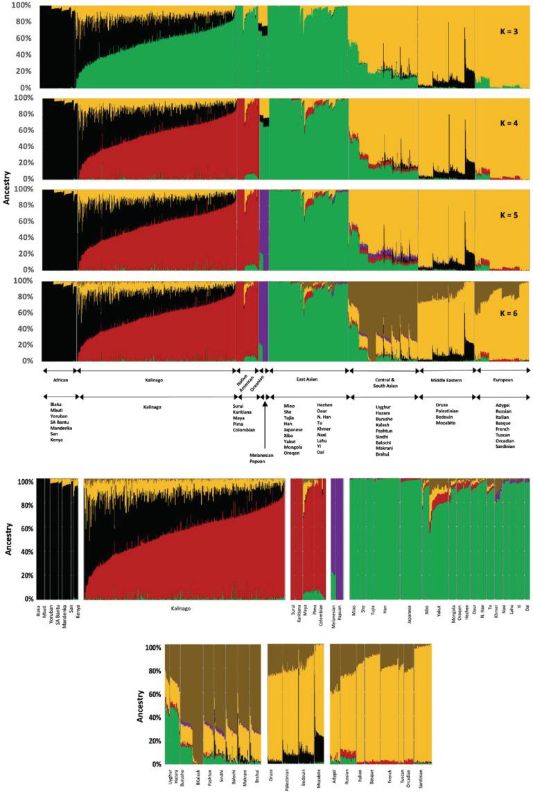https://cdn.ncbi.nlm.nih.gov/pmc/blobs/6acd/10371226/8559aaea3491/elife-77514-fig1-figsupp1.jpg