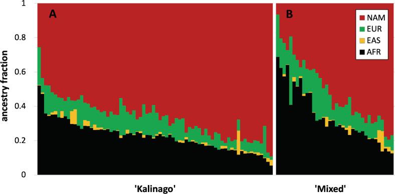 https://cdn.ncbi.nlm.nih.gov/pmc/blobs/6acd/10371226/982e9e3e8fbf/elife-77514-fig2-figsupp2.jpg