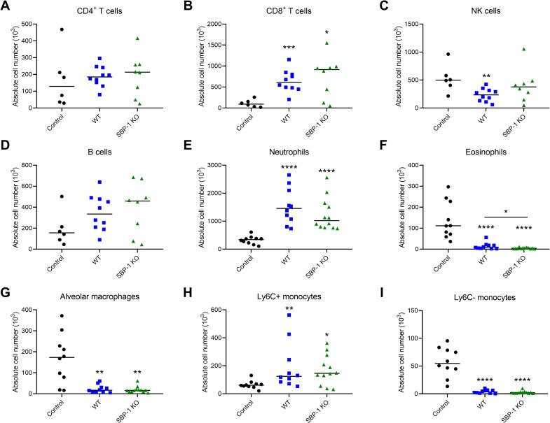 https://cdn.ncbi.nlm.nih.gov/pmc/blobs/6acd/8659713/f7a143011234/ppat.1010114.g008.jpg
