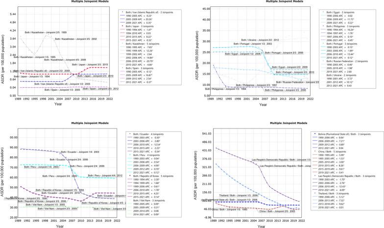 https://cdn.ncbi.nlm.nih.gov/pmc/blobs/6ace/11648293/2716fc5bc2bd/40249_2024_1265_Fig3_HTML.jpg