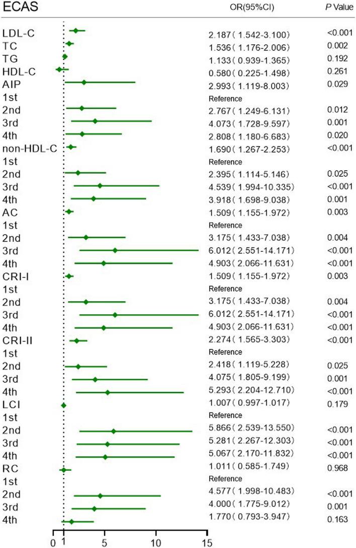 https://cdn.ncbi.nlm.nih.gov/pmc/blobs/6ad1/9883878/067c5babf2ef/12944_2022_1761_Fig2_HTML.jpg