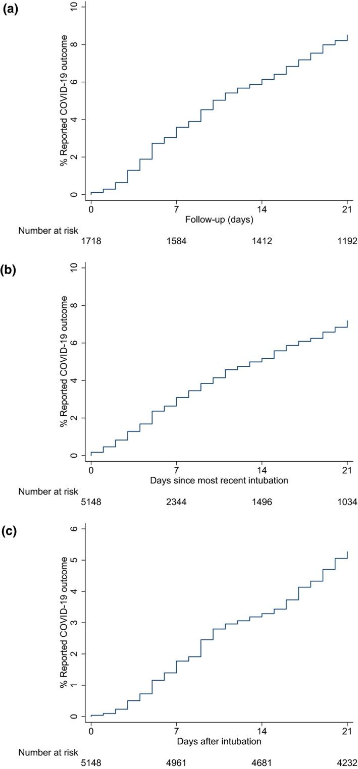 https://cdn.ncbi.nlm.nih.gov/pmc/blobs/6ad3/7300828/dbfb5c774af3/ANAE-75-1437-g003.jpg