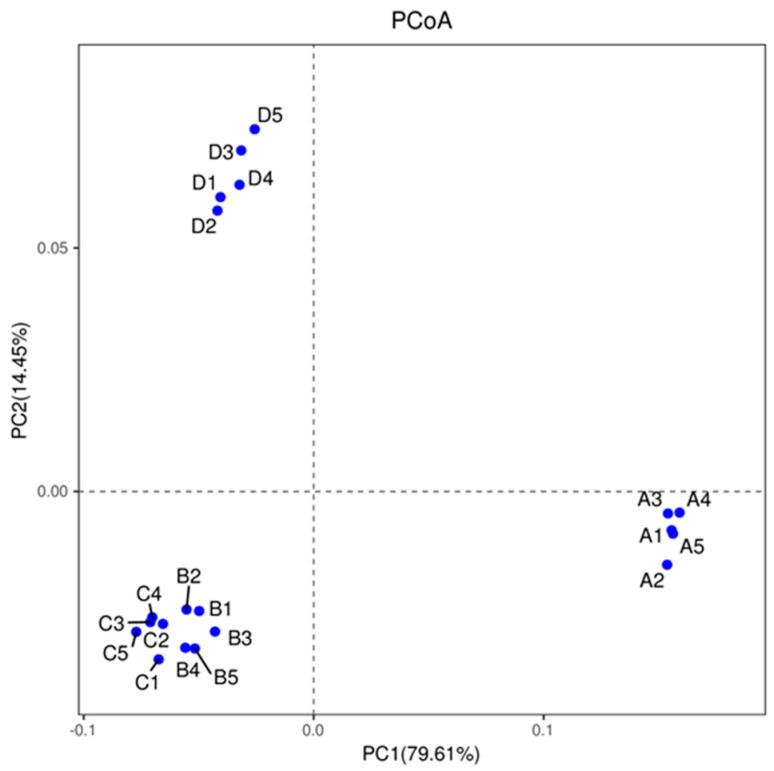 https://cdn.ncbi.nlm.nih.gov/pmc/blobs/6ad3/8540373/86d0687ea11e/microorganisms-09-02134-g004.jpg