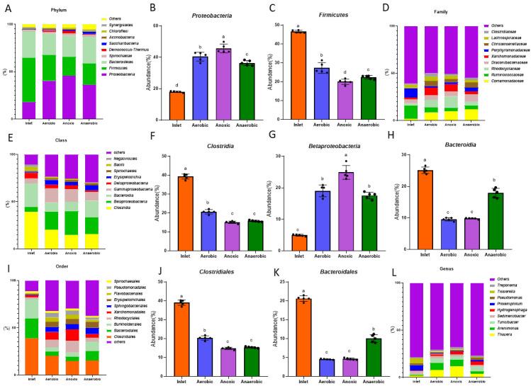 https://cdn.ncbi.nlm.nih.gov/pmc/blobs/6ad3/8540373/f0df71b4ba07/microorganisms-09-02134-g005.jpg