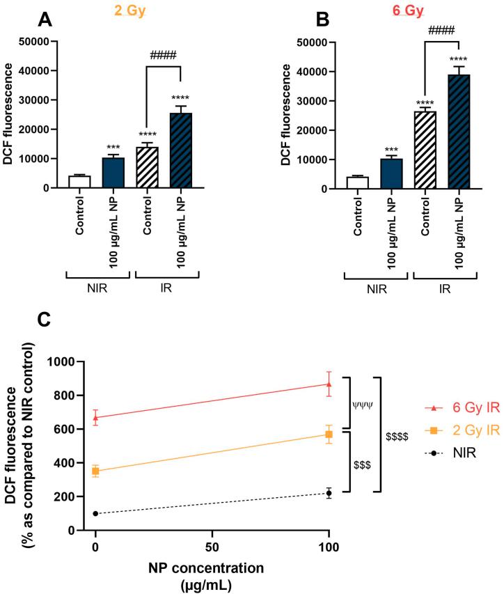 https://cdn.ncbi.nlm.nih.gov/pmc/blobs/6ad4/11033100/4e16e4c85dbd/gr7.jpg