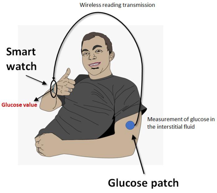 https://cdn.ncbi.nlm.nih.gov/pmc/blobs/6ad4/11431615/cead8d8b6c01/diagnostics-14-02037-g001.jpg