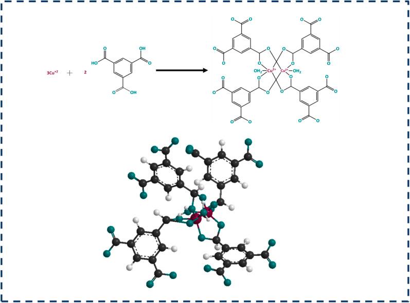 https://cdn.ncbi.nlm.nih.gov/pmc/blobs/6ad4/9847227/93e121775754/d2ra06457j-f1.jpg