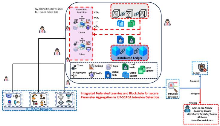 https://cdn.ncbi.nlm.nih.gov/pmc/blobs/6ad5/11124985/f57d3d8be9e3/sensors-24-03111-g003.jpg