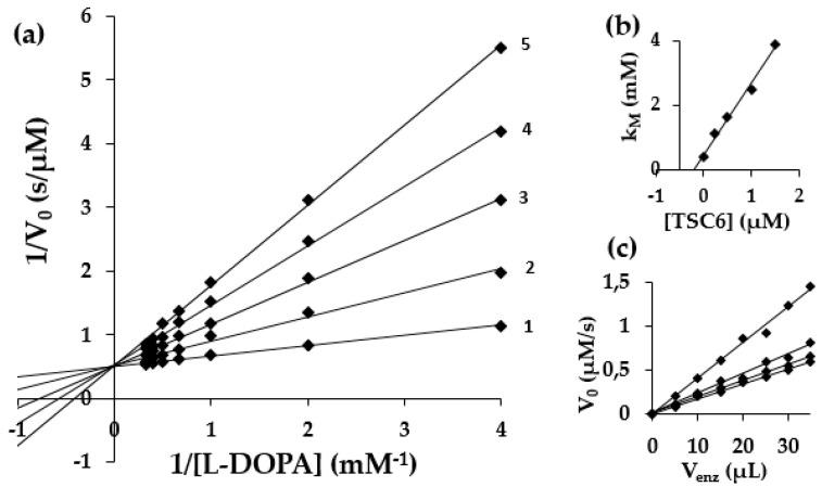 https://cdn.ncbi.nlm.nih.gov/pmc/blobs/6ad7/7831505/4841f149cbaf/pharmaceuticals-14-00074-g004.jpg