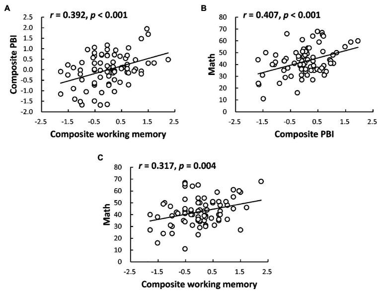 https://cdn.ncbi.nlm.nih.gov/pmc/blobs/6ad8/8137833/5507c26efc03/fpsyg-12-611429-g001.jpg