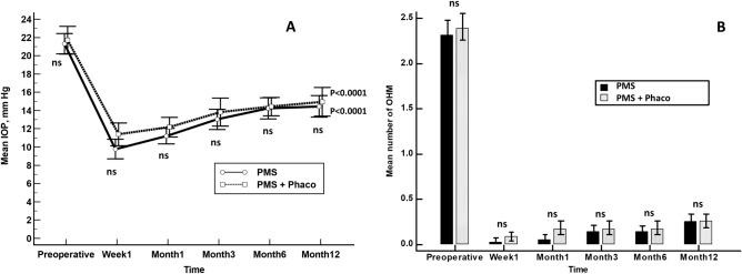https://cdn.ncbi.nlm.nih.gov/pmc/blobs/6ad8/8329158/b96f9d100c80/41598_2021_95217_Fig2_HTML.jpg