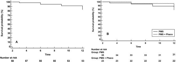 https://cdn.ncbi.nlm.nih.gov/pmc/blobs/6ad8/8329158/f4d6acb6b08b/41598_2021_95217_Fig3_HTML.jpg