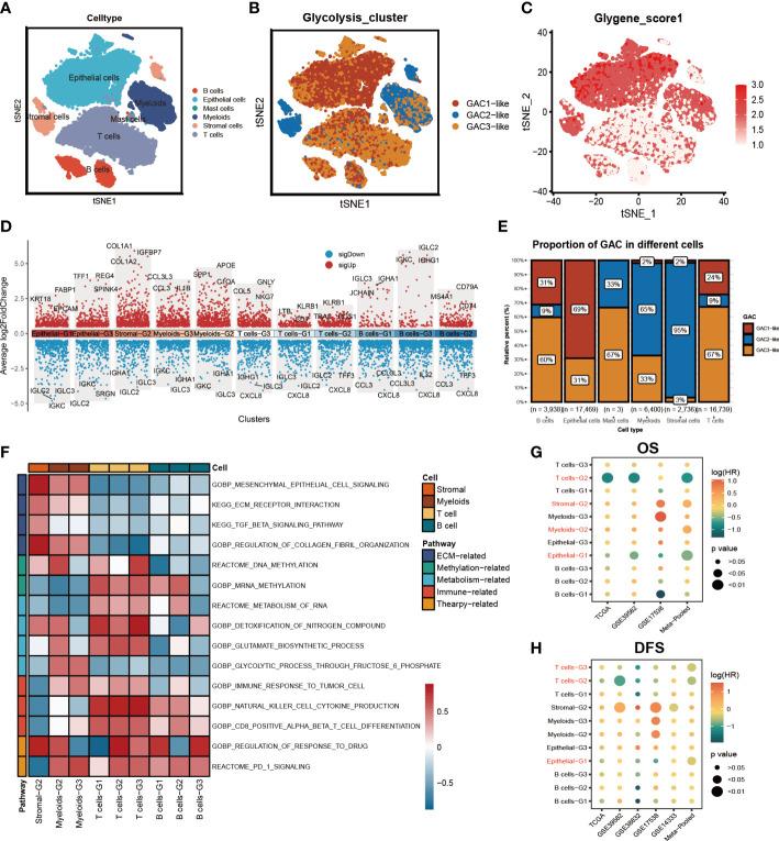 https://cdn.ncbi.nlm.nih.gov/pmc/blobs/6ad9/10203873/86bf2da6983a/fimmu-14-1181985-g004.jpg