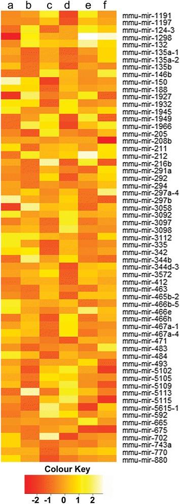 https://cdn.ncbi.nlm.nih.gov/pmc/blobs/6ad9/4499447/cd37ae65af95/13048_2015_170_Fig2_HTML.jpg