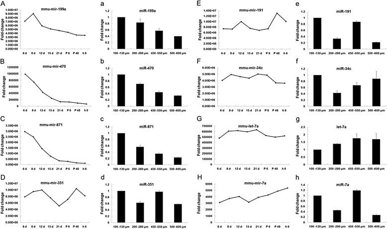 https://cdn.ncbi.nlm.nih.gov/pmc/blobs/6ad9/4499447/fed09e8b4ecf/13048_2015_170_Fig3_HTML.jpg