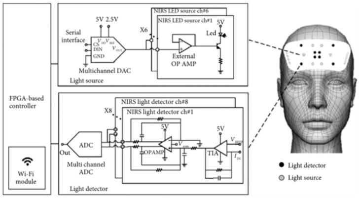 https://cdn.ncbi.nlm.nih.gov/pmc/blobs/6ad9/8534036/eef3b92fba53/biosensors-11-00389-g012.jpg