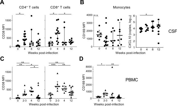 https://cdn.ncbi.nlm.nih.gov/pmc/blobs/6ada/8683024/34f2c19ae6a9/ppat.1010105.g003.jpg