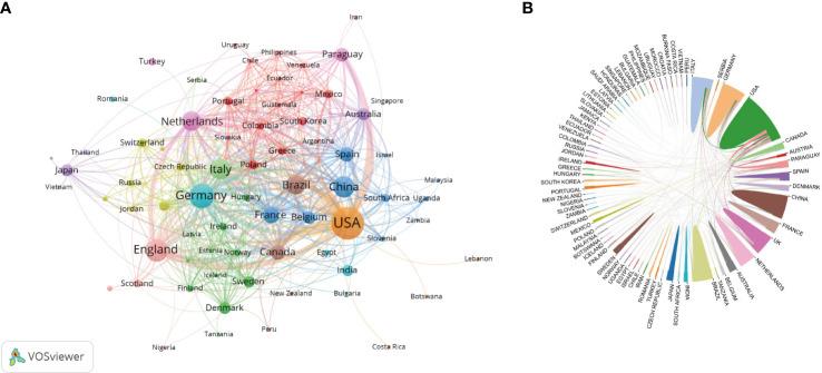 https://cdn.ncbi.nlm.nih.gov/pmc/blobs/6adb/9853168/049b1071ede0/fonc-12-1091816-g004.jpg