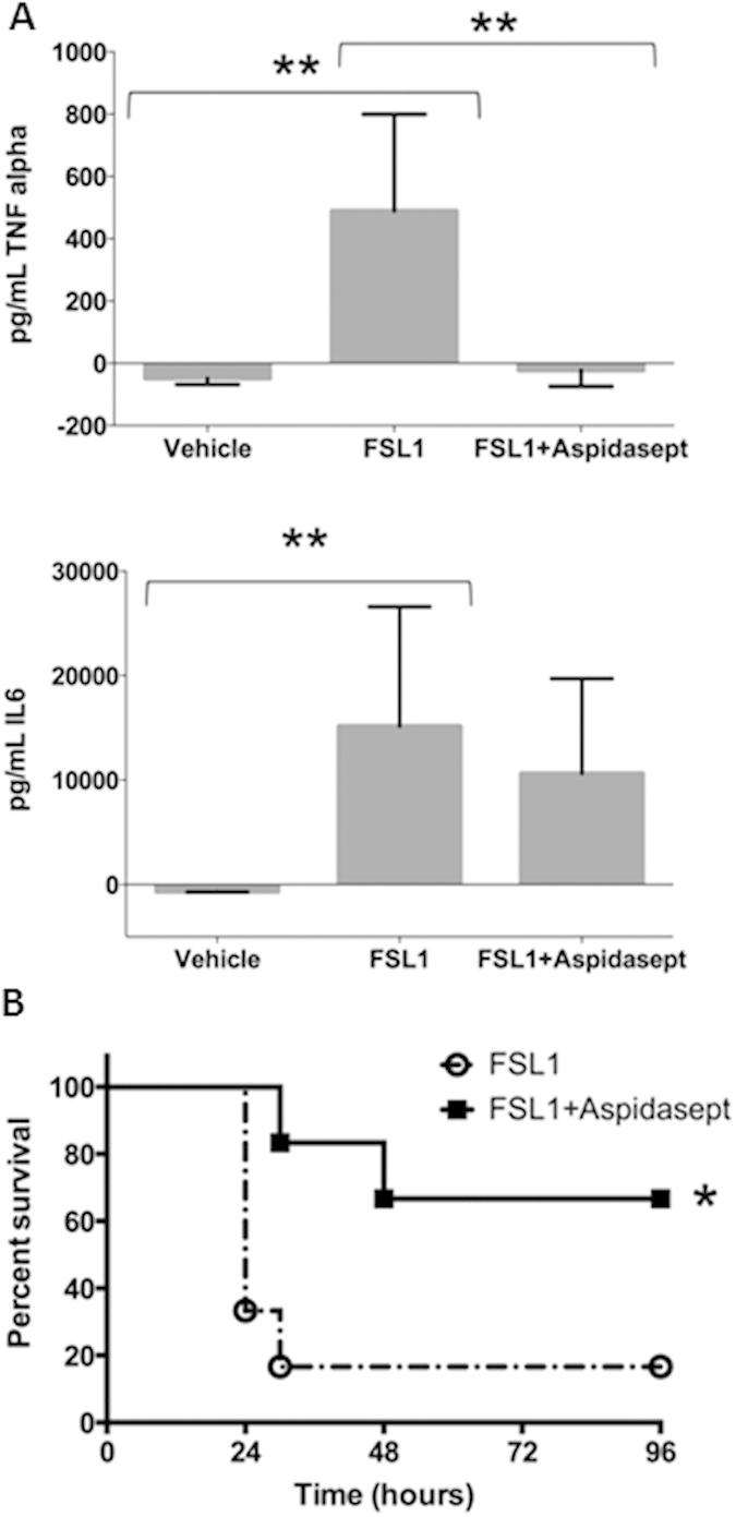 https://cdn.ncbi.nlm.nih.gov/pmc/blobs/6adc/4585737/6cb8db112c3f/srep14292-f7.jpg