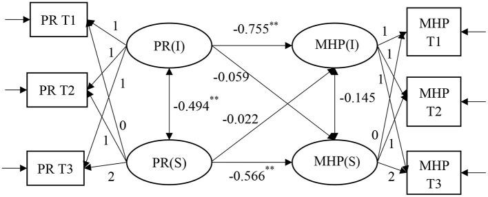 https://cdn.ncbi.nlm.nih.gov/pmc/blobs/6add/10070786/6584a46106f1/fpubh-11-1118535-g0002.jpg