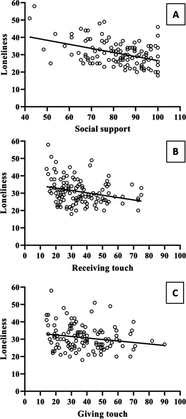 https://cdn.ncbi.nlm.nih.gov/pmc/blobs/6add/9343545/879894782cc1/41155_2022_228_Fig1_HTML.jpg