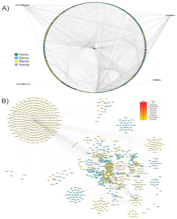 https://cdn.ncbi.nlm.nih.gov/pmc/blobs/6ade/10669844/44bc841ccaf5/biomolecules-13-01673-g002.jpg