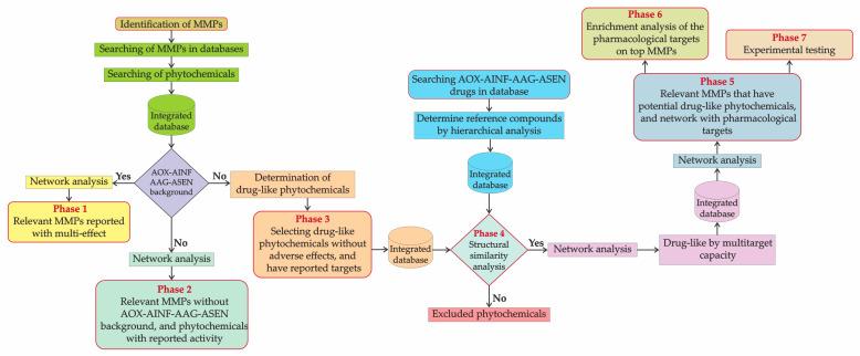 https://cdn.ncbi.nlm.nih.gov/pmc/blobs/6ade/10669844/44c643272e2c/biomolecules-13-01673-g001.jpg