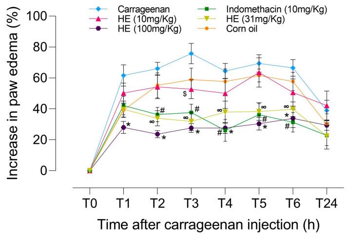 https://cdn.ncbi.nlm.nih.gov/pmc/blobs/6ade/10669844/4cf1f9574149/biomolecules-13-01673-g007.jpg