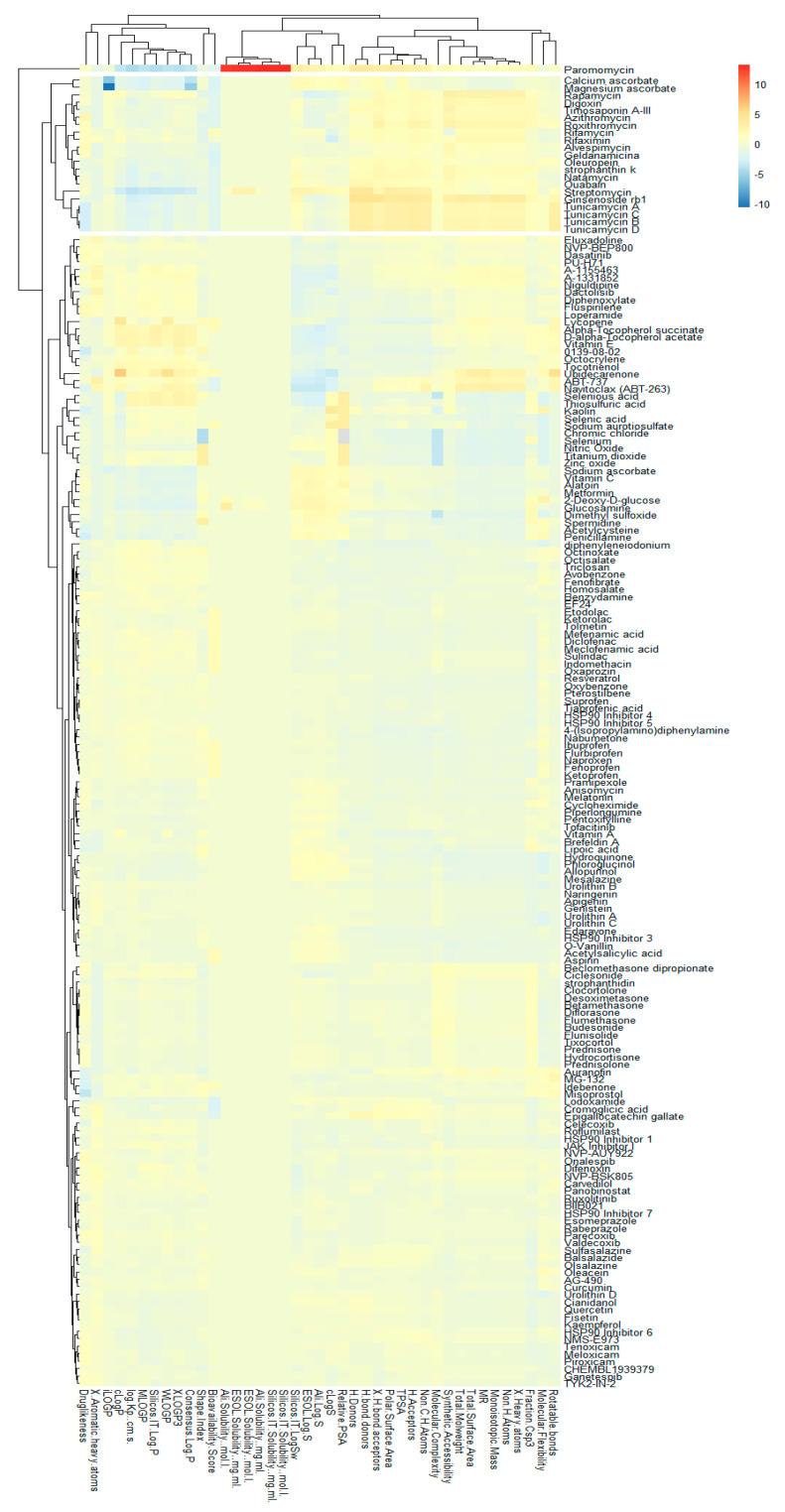https://cdn.ncbi.nlm.nih.gov/pmc/blobs/6ade/10669844/51ee5bef4f07/biomolecules-13-01673-g004.jpg
