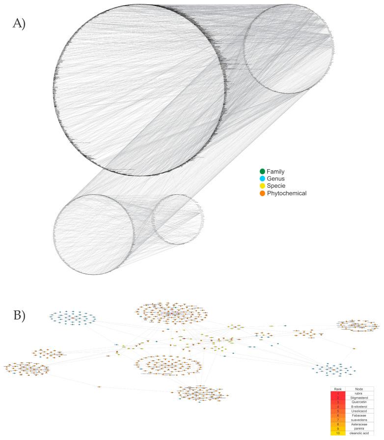https://cdn.ncbi.nlm.nih.gov/pmc/blobs/6ade/10669844/bc85b7261f71/biomolecules-13-01673-g003.jpg