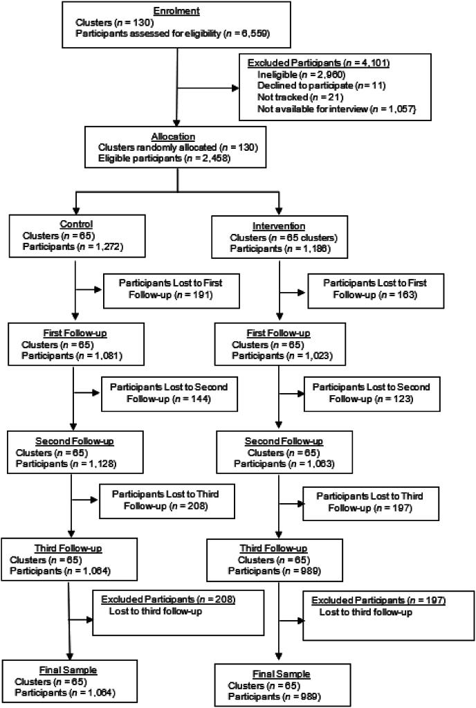 https://cdn.ncbi.nlm.nih.gov/pmc/blobs/6ade/11850116/7146d4b0b0b8/gr1.jpg