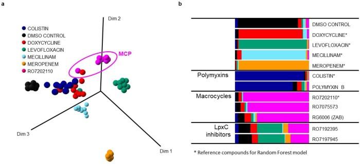 https://cdn.ncbi.nlm.nih.gov/pmc/blobs/6adf/10794144/4cb84208f774/41586_2023_6873_Fig6_ESM.jpg