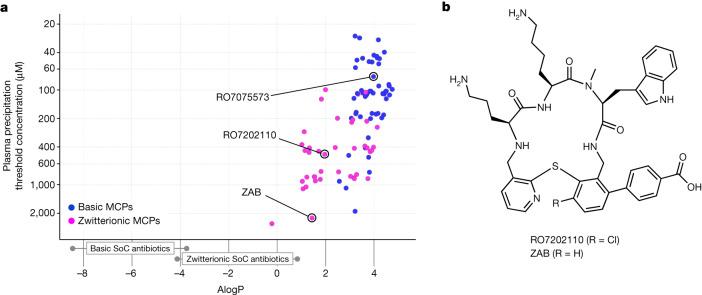 https://cdn.ncbi.nlm.nih.gov/pmc/blobs/6adf/10794144/6afc36e51210/41586_2023_6873_Fig2_HTML.jpg