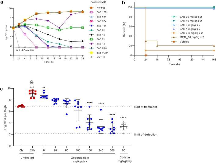 https://cdn.ncbi.nlm.nih.gov/pmc/blobs/6adf/10794144/b1c8f3a83a17/41586_2023_6873_Fig7_ESM.jpg