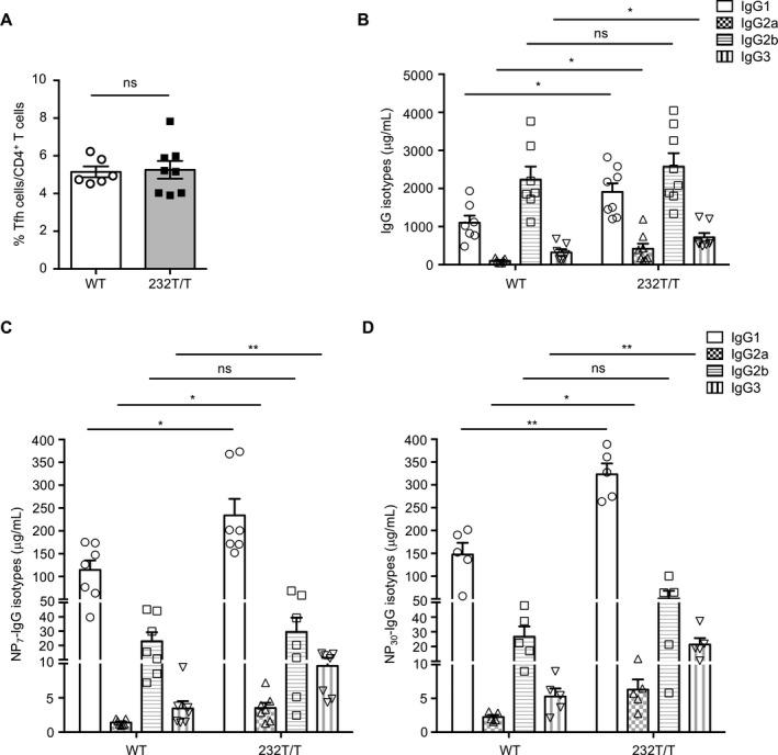 https://cdn.ncbi.nlm.nih.gov/pmc/blobs/6ae1/6221021/c5ae7660e9d3/ART-70-1866-g004.jpg