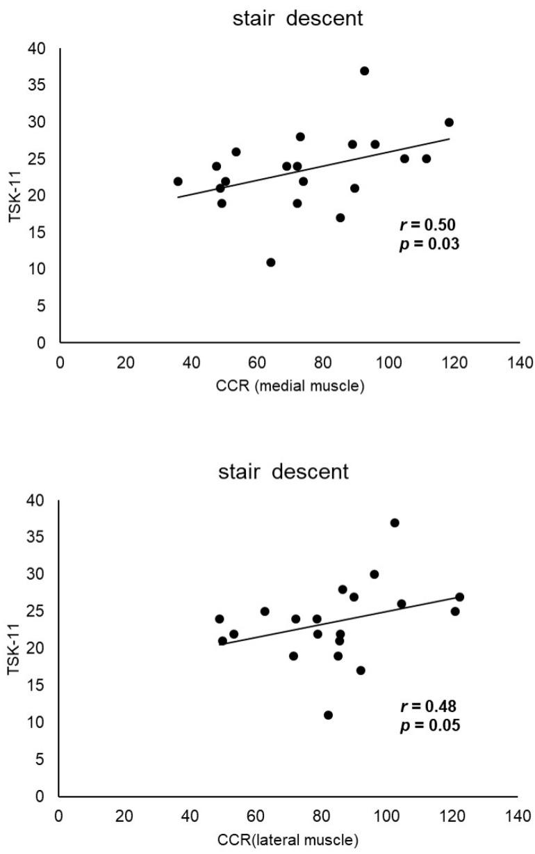 https://cdn.ncbi.nlm.nih.gov/pmc/blobs/6ae2/11359681/83efdde584c8/sensors-24-05137-g002.jpg