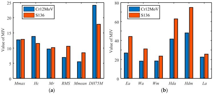 https://cdn.ncbi.nlm.nih.gov/pmc/blobs/6ae3/11014133/462763e45353/sensors-24-02051-g014.jpg