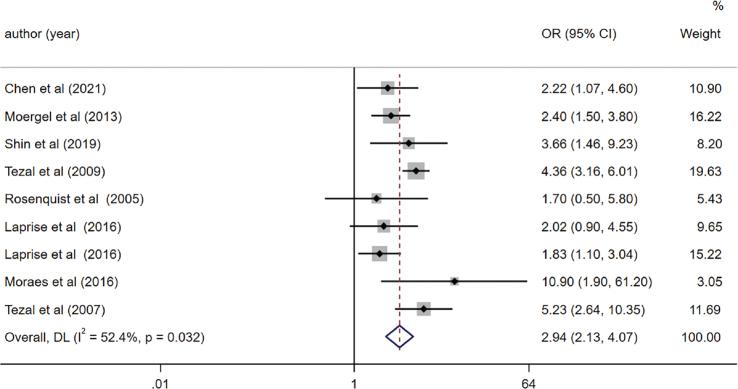 https://cdn.ncbi.nlm.nih.gov/pmc/blobs/6ae4/11302657/fe23b300bc76/AOS-83-40478-g002.jpg