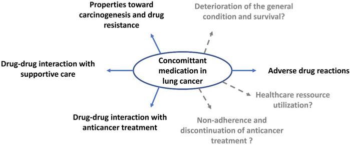 https://cdn.ncbi.nlm.nih.gov/pmc/blobs/6ae7/10916800/2b17ebd3db22/fphar-14-1016976-g002.jpg