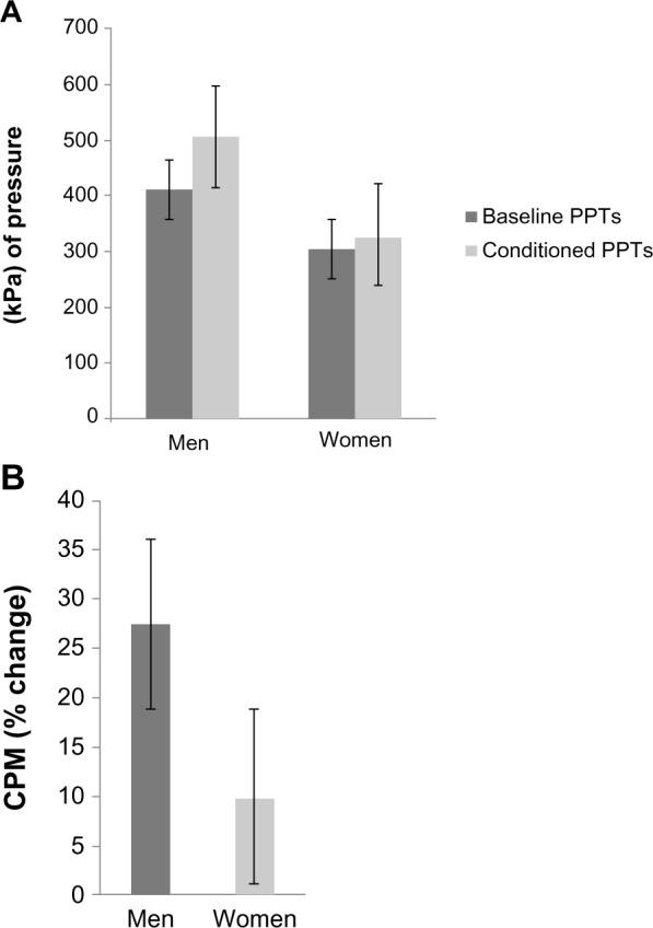 https://cdn.ncbi.nlm.nih.gov/pmc/blobs/6ae7/4494610/8c39f3bd891d/jpr-8-311Fig2.jpg